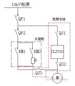 環(huán)保氣體柜的典型設計方案1