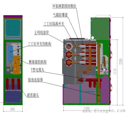 環(huán)保氣體開關柜總體結構