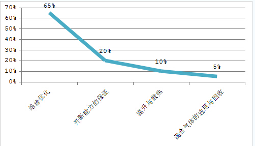 環(huán)保氣體柜的市場使用分析4